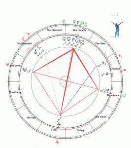 how to find out my astrological chart